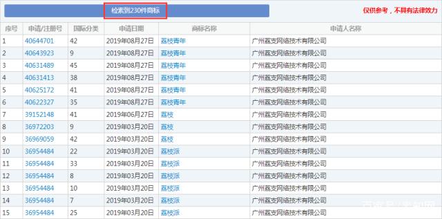 這顆“荔枝”太上火了，掀起兩大衛視商標爭奪戰！
