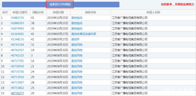 這顆“荔枝”太上火了，掀起兩大衛視商標爭奪戰！