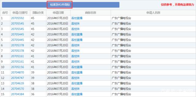 這顆“荔枝”太上火了，掀起兩大衛視商標爭奪戰！