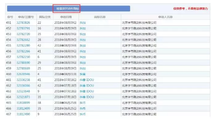 字節跳動拿“抖”字在組詞！為何偏偏在第10類“抖音”商標上失手了？