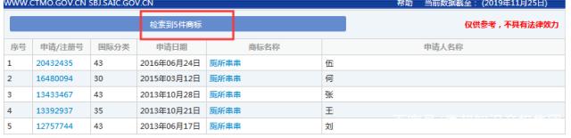 “廁所串串”火爆全國，為何卻在商標上犯了難？
