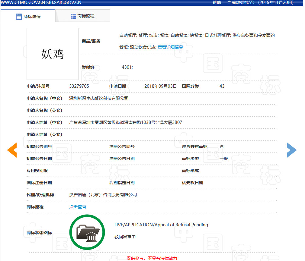 “妖”多有“邪惡且迷惑人”之意，故駁回“妖雞”商標