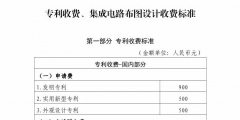 國知局：最新專利申請收費及商標(biāo)注冊收費標(biāo)準(zhǔn)