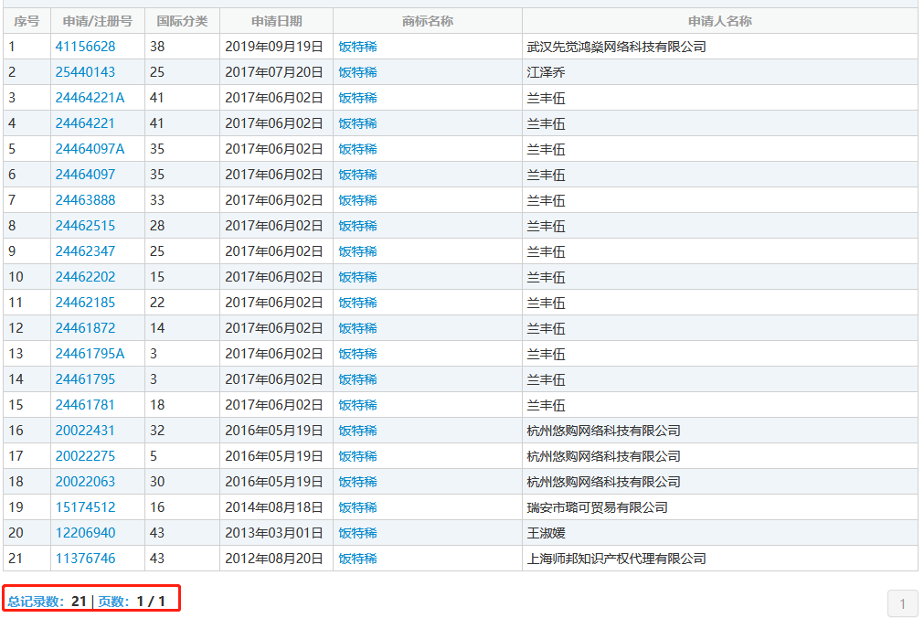 “粥杰倫”商標已經出現了，“菜依林”還會遠嗎？