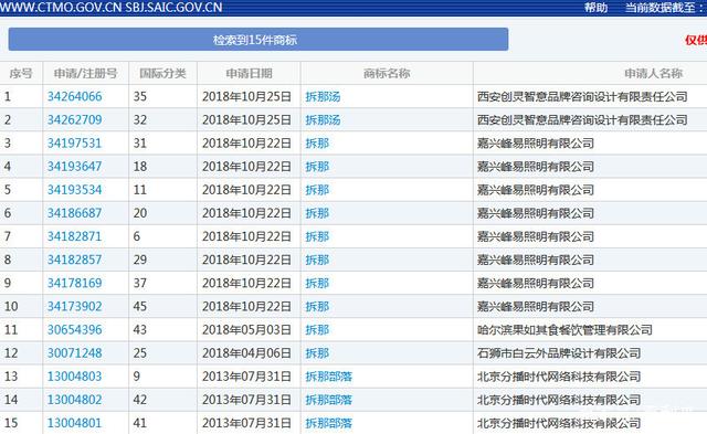 "China"諧音具有不良影響？“拆那”商標被宣告無效