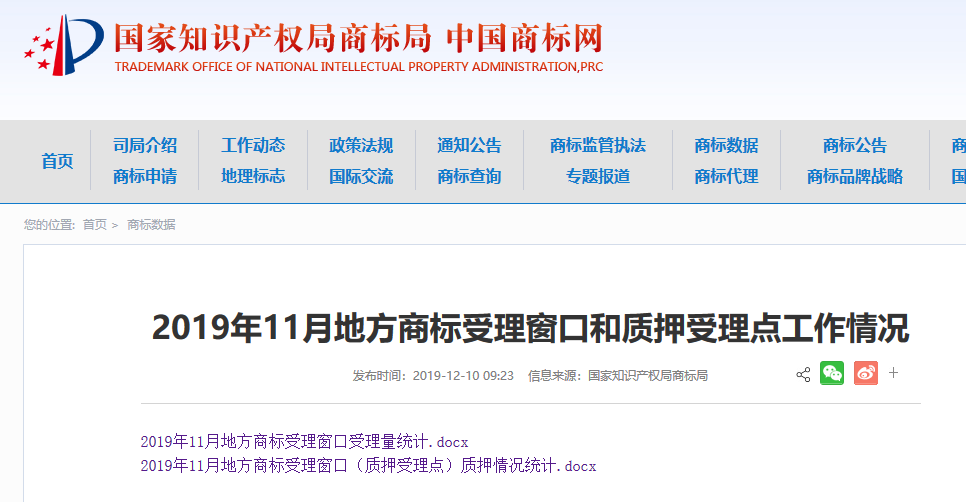 2019年11月地方商標受理窗口和質押受理點工作情況（全文）