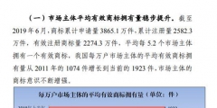 商標注冊政策放寬，可為什么注冊一個好商標卻越來越難？