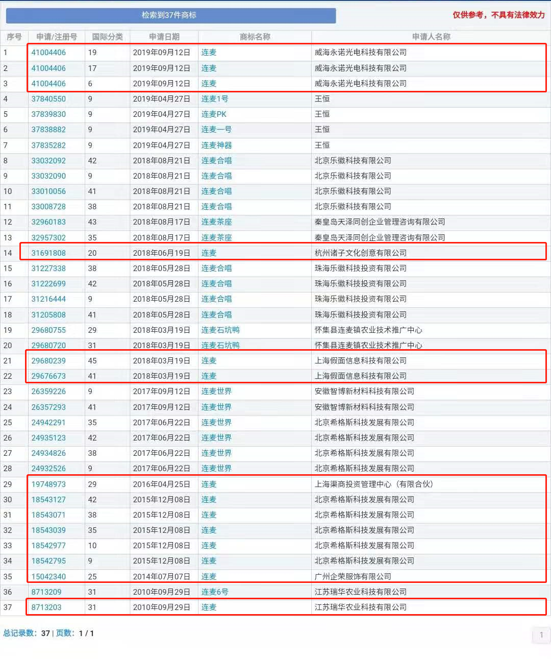 “nss、xswl、pyq、cx、zqsg、走花路……”細(xì)數(shù)那些被注冊商標(biāo)的00后黑話