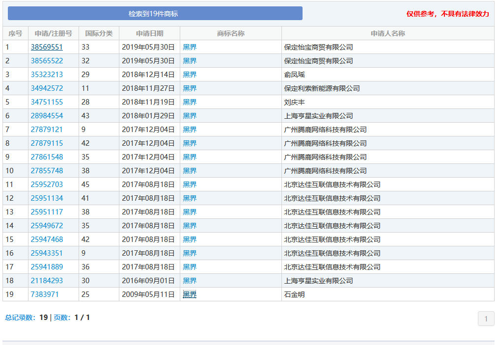 “nss、xswl、pyq、cx、zqsg、走花路……”細(xì)數(shù)那些被注冊商標(biāo)的00后黑話