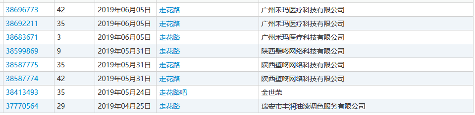 “nss、xswl、pyq、cx、zqsg、走花路……”細(xì)數(shù)那些被注冊商標(biāo)的00后黑話