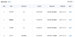 好難！58同城申請“車商通”商標(biāo)被駁回，原因竟是…