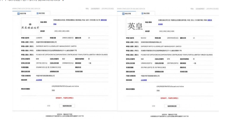 “英皇”和“英皇鐘表珠寶”獲得馳名商標保護，印證品牌知名度