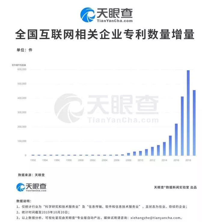 【2019年盤點】互聯(lián)網(wǎng)科技公司的知識產(chǎn)權(quán)保護