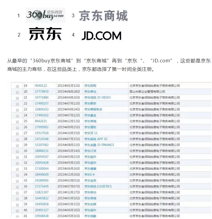 【2019年盤點】從阿里巴巴、京東看電商行業的知識產權保護策略