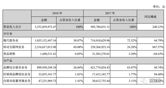 靠商標一年賣了9億，已停產多年的南極人如今又學起了MUJI