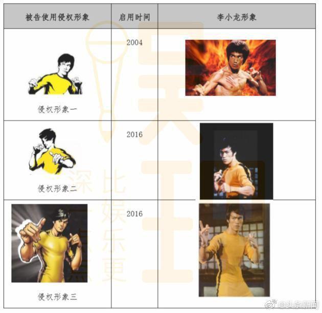 從米高梅到李小龍，跨國商標侵權官司注定是羅生門？