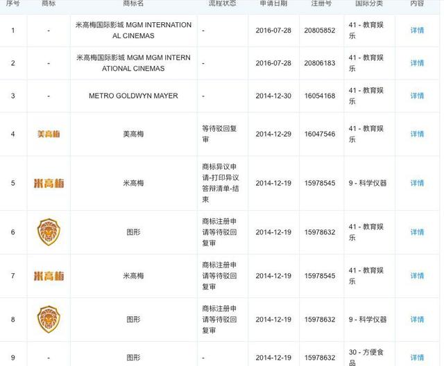 從米高梅到李小龍，跨國商標(biāo)侵權(quán)官司注定是羅生門？