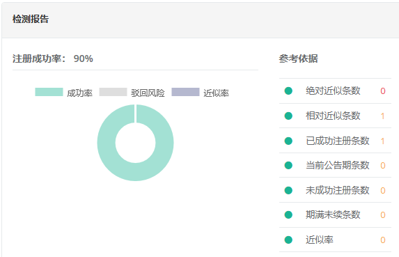 中國商標注冊檢索系統