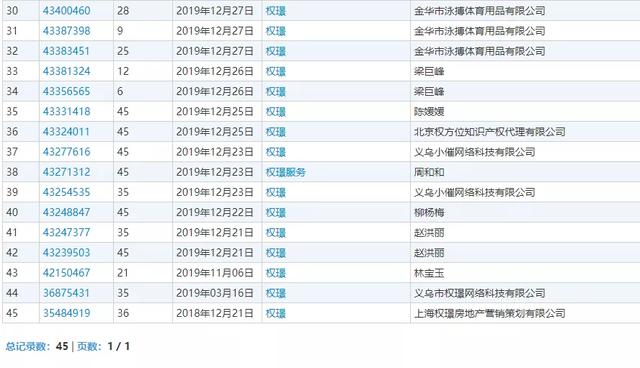 《精英律師》大火！律師事務所“權璟”已被注冊商標？