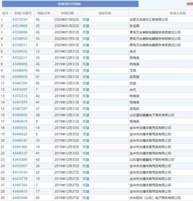 《精英律師》大火！律師事務所“權璟”已被注冊商標？