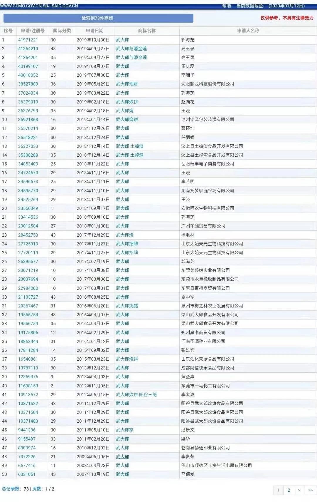 “武大郎”商標因烈士被駁回？烈士姓名禁用商標