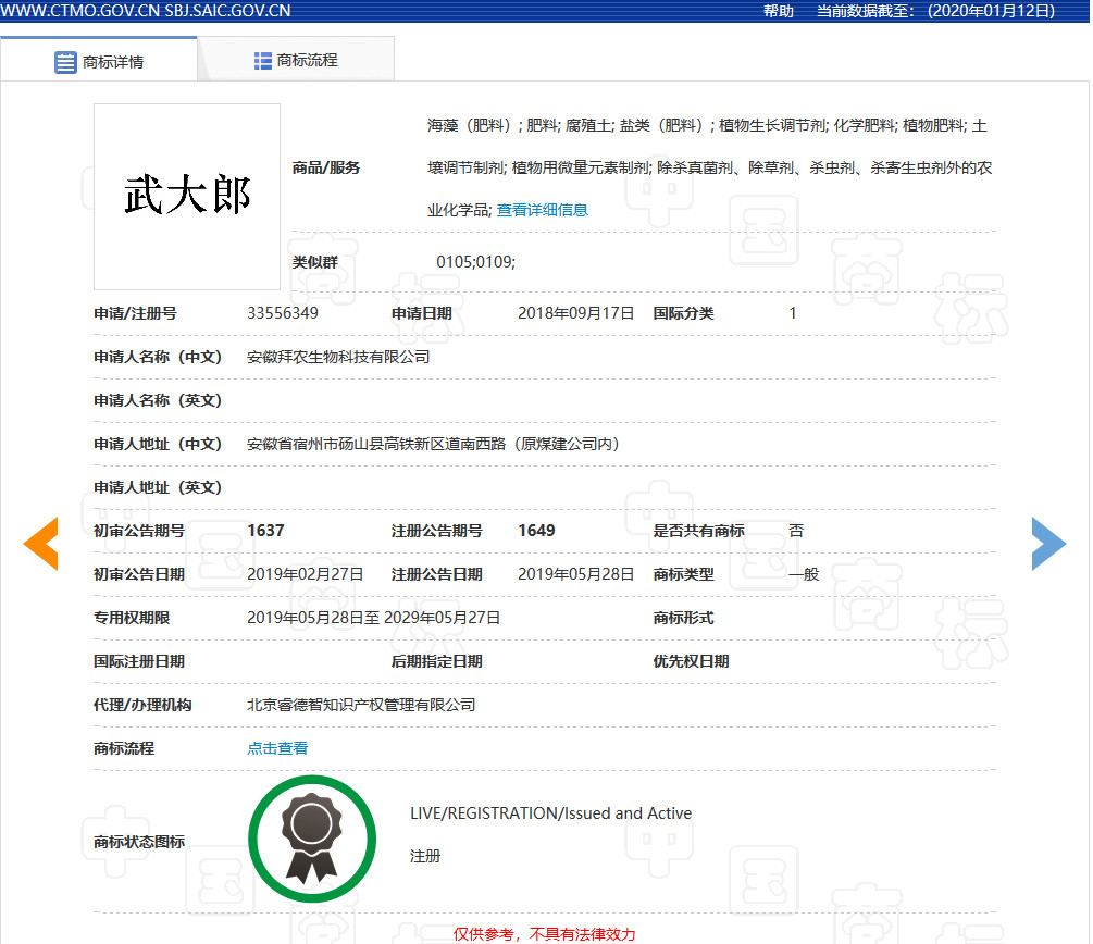 “武大郎”商標因烈士被駁回？烈士姓名禁用商標