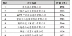2019年我國知識產權統計數據呈現的3個特點