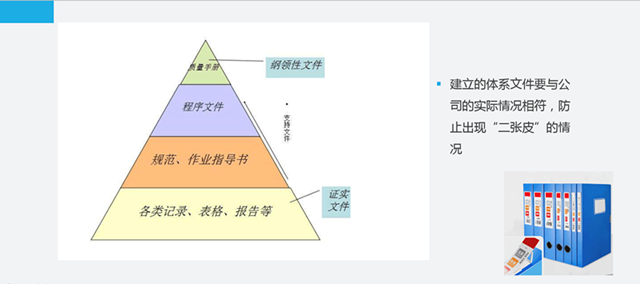 這是一份全面的貫標操作流程，請查收