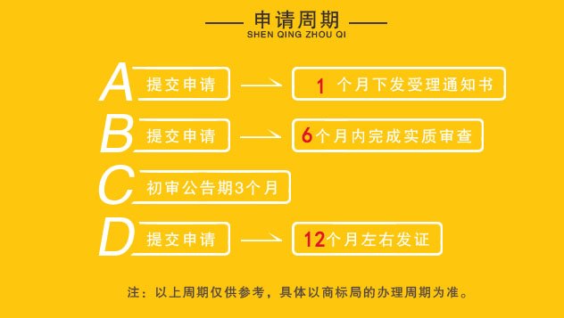 注冊商標最快要多長時間辦理下來？注冊商標為什么找代理？