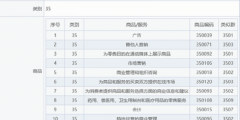 蘇寧易購申請“蘇寧毅購”商標，網(wǎng)友：CP奔現(xiàn)