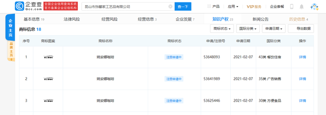 姚安娜再被搶注商標,搶注公司為工藝品公司 姚安娜再被搶注商標,搶注公司為工藝品公司