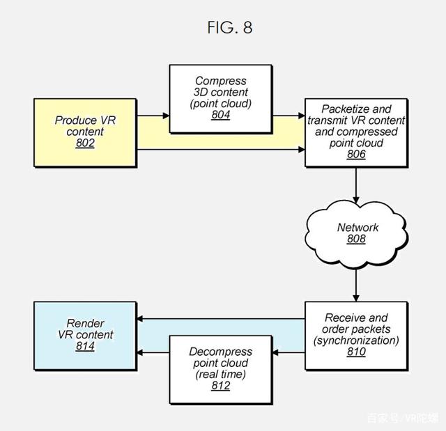 2021年7月21日蘋果新專利，點云技術將應用于AR/VR、賽事直播、自動駕駛