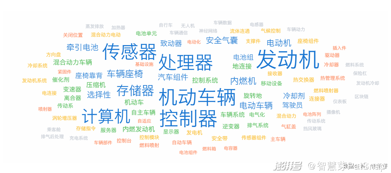 2021年8月2日林肯冒險家新增車路協同功能，福特汽車專利申請超10萬件