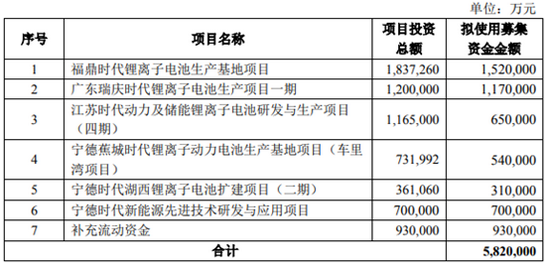 專利戰難阻擊中航鋰電瘋狂擴產 寧德時代市場份額被鋰電國家隊迅速蠶食