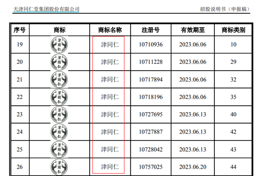 2021年8月17日商標(biāo)竟是“山寨”？天津同仁堂陷重大訴訟 IPO前景存憂(yōu)
