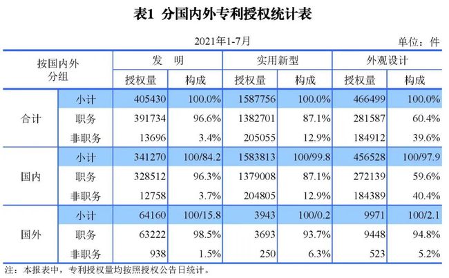 2021年8月17日統計 