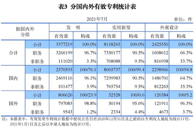 2021年8月17日統計 