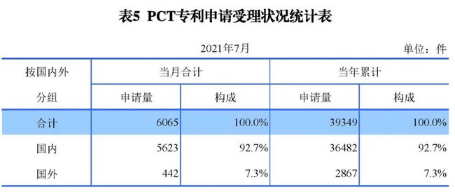 2021年8月17日統計 