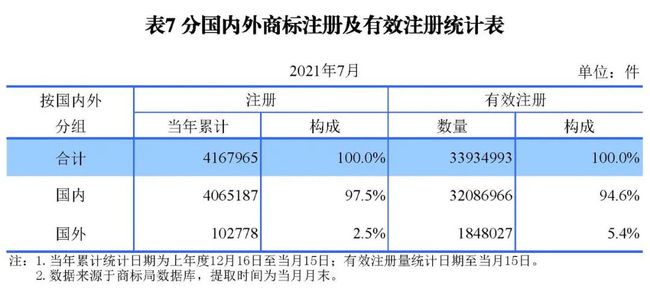2021年8月17日統計 
