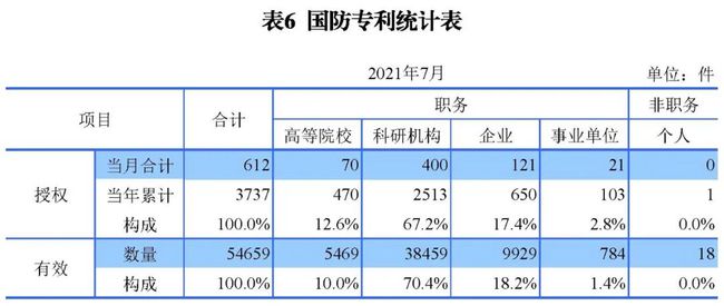 2021年8月17日統計 