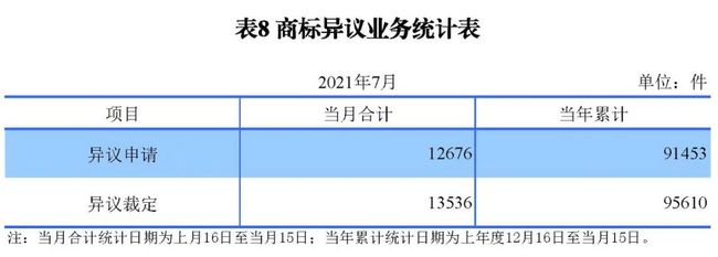 2021年8月17日統計 
