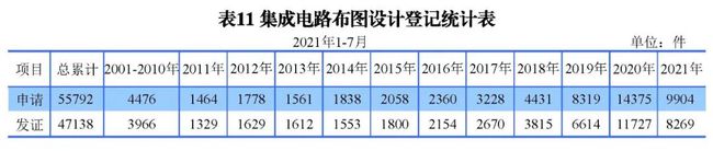 2021年8月17日統計 