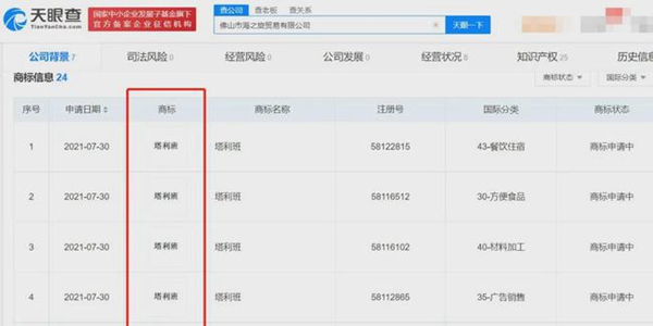 塔利班前腳拿下阿富汗，后腳國內(nèi)就有人搶注商標(biāo)