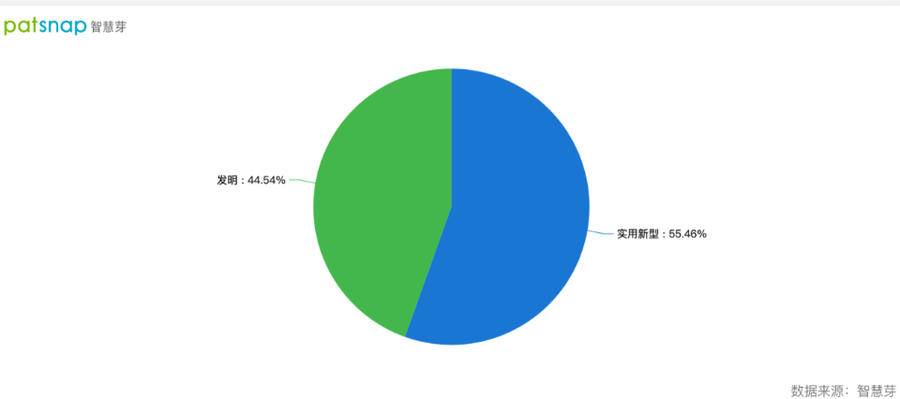 2021年9月23日隆基綠能高效單晶電池新廠房交付，單晶專利申請近600件
