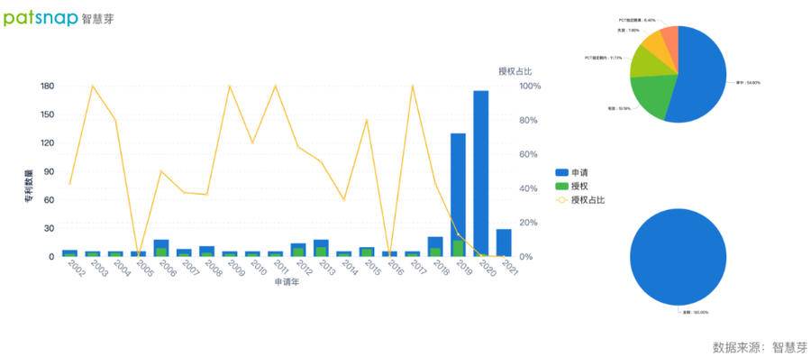 2021年9月23日英偉達免費開放超級計算機，AI專利布局如何？