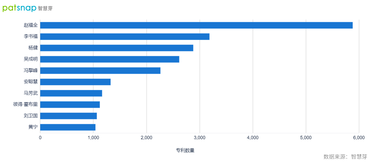 2021年9月30日吉利轉(zhuǎn)身造手機，董事長李書福手握3000余件專利