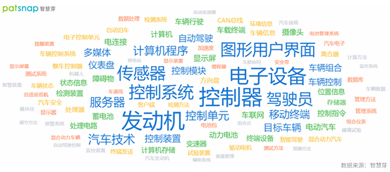 2021年10月14日吉利投資成立數字科技公司，相關專利有多少？
