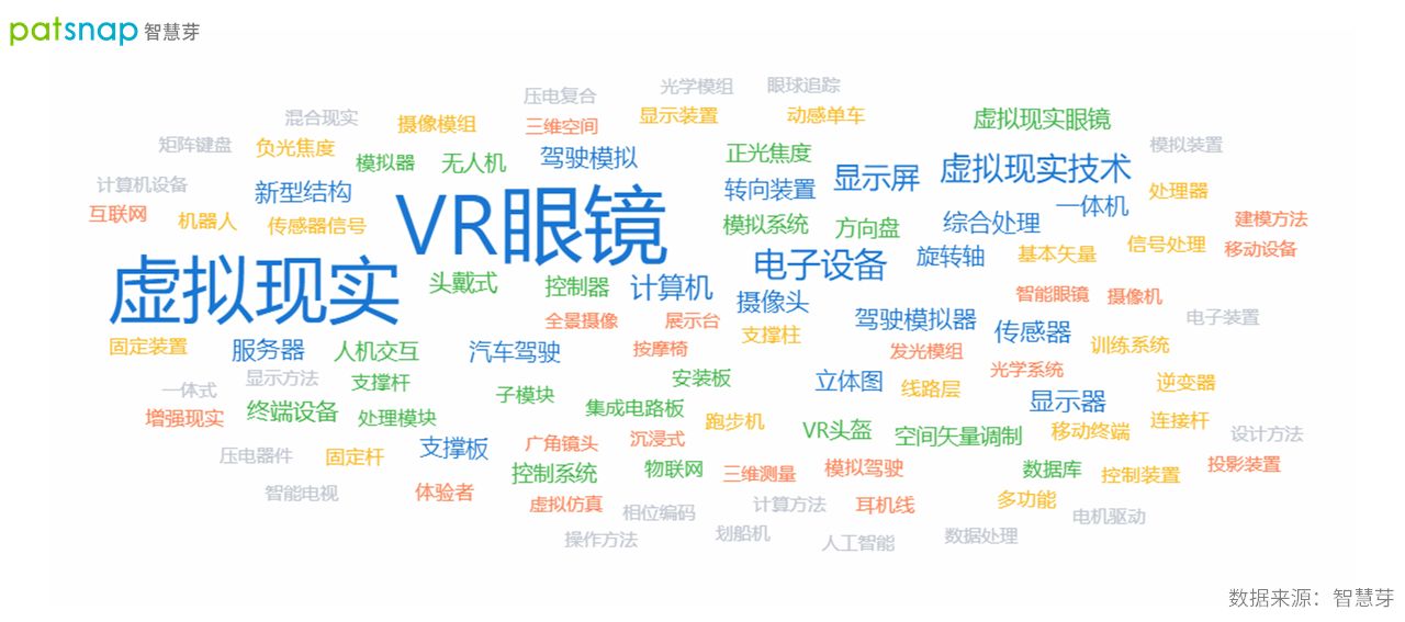 2021年10月19日2021世界VR產(chǎn)業(yè)博覽會開幕，江西VR專利申請近千件