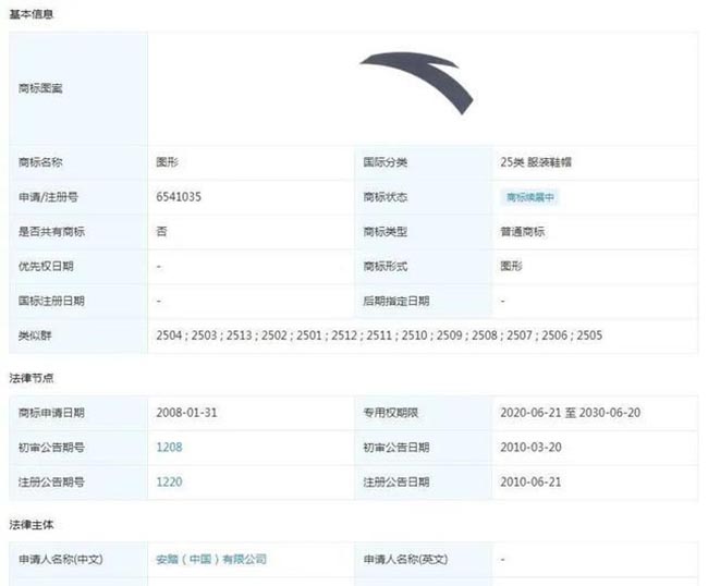 安踏商標被擅用？侵權(quán)企業(yè)賠償由2萬提升為50萬