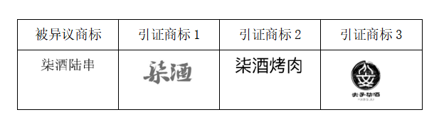 “柒酒烤肉”品牌成功異議“柒酒陸串”商標！